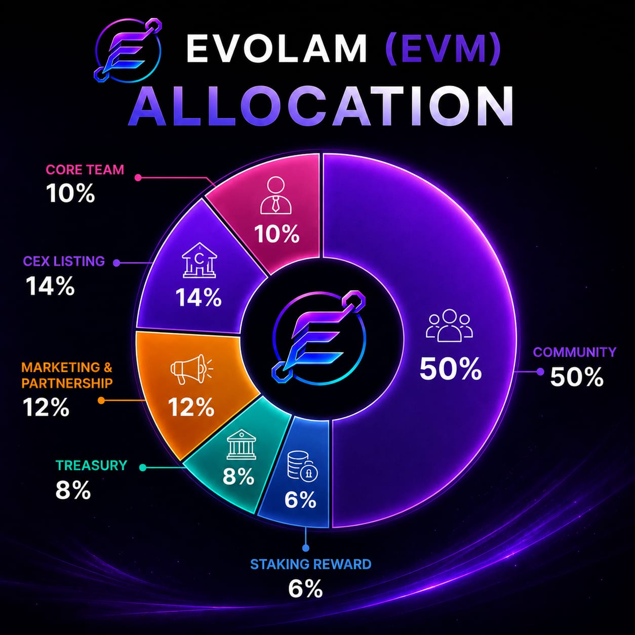 Evolam Tokenomics